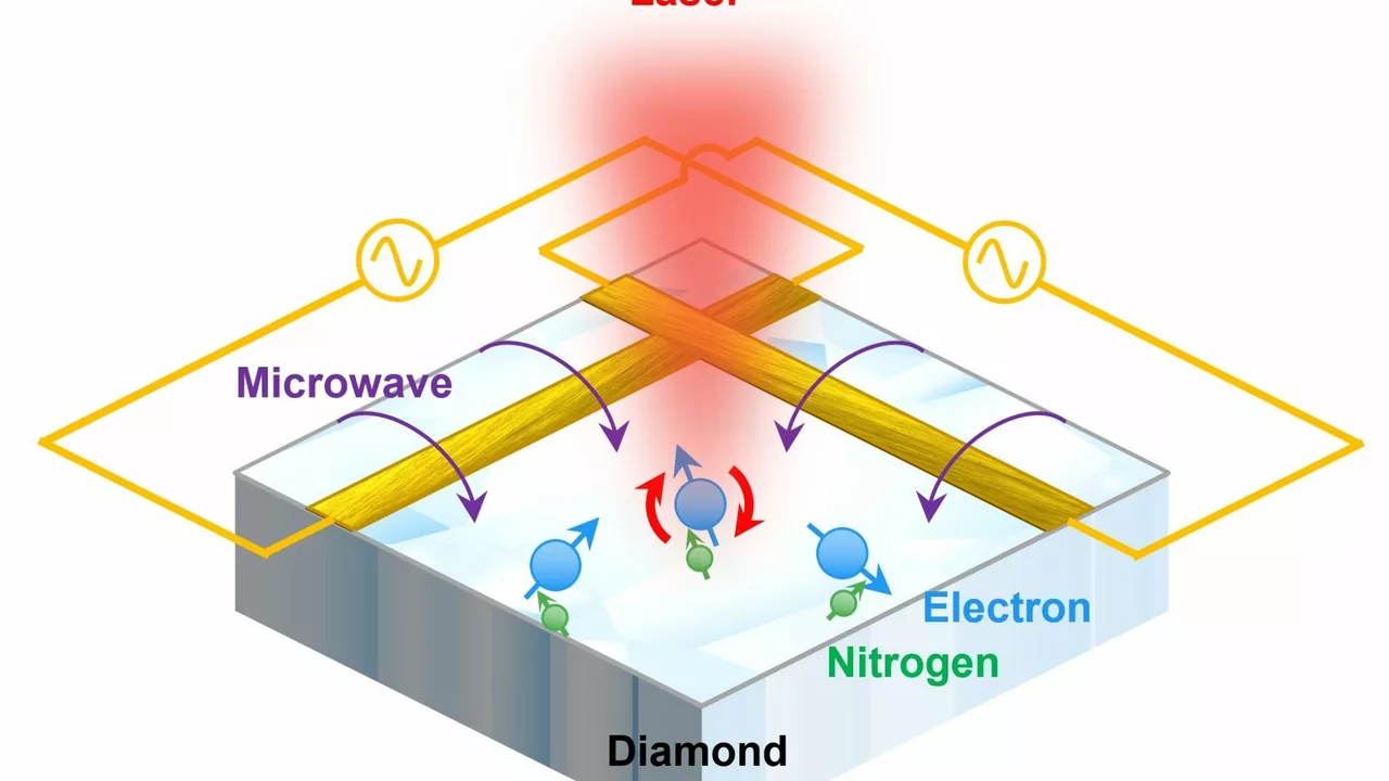 What is the principle behind quantum computing?